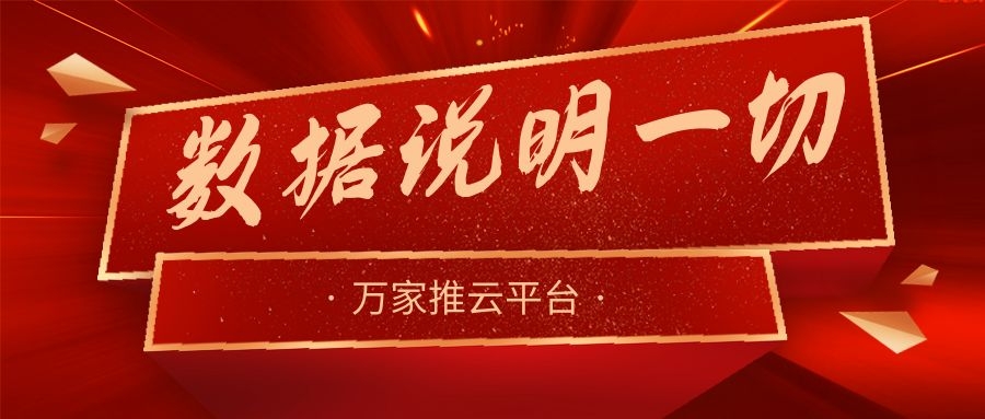 數(shù)據(jù)說明一切！萬家推助力熱工設備企業(yè)咨詢電話不斷，訂單持續(xù)跟進中！