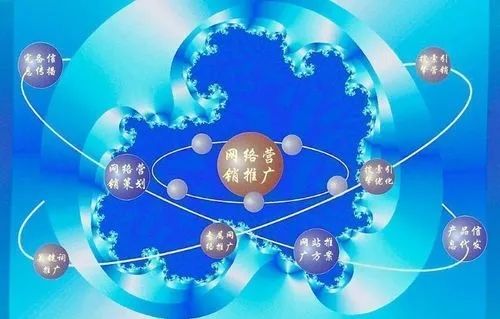 成都網(wǎng)絡推廣