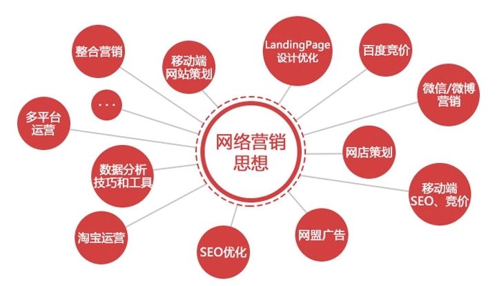 成都營(yíng)銷型網(wǎng)站建設(shè)