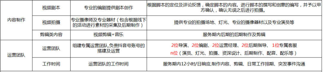 成都營(yíng)銷型網(wǎng)站建設(shè)