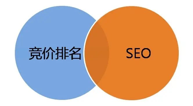 成都營銷型網(wǎng)站建設(shè)