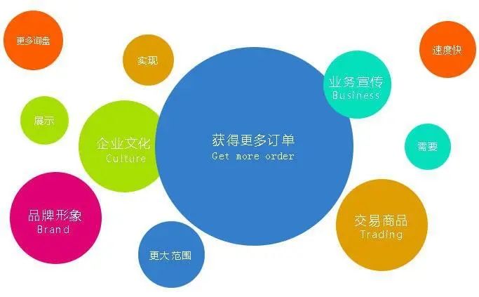 成都營銷型網(wǎng)站建設